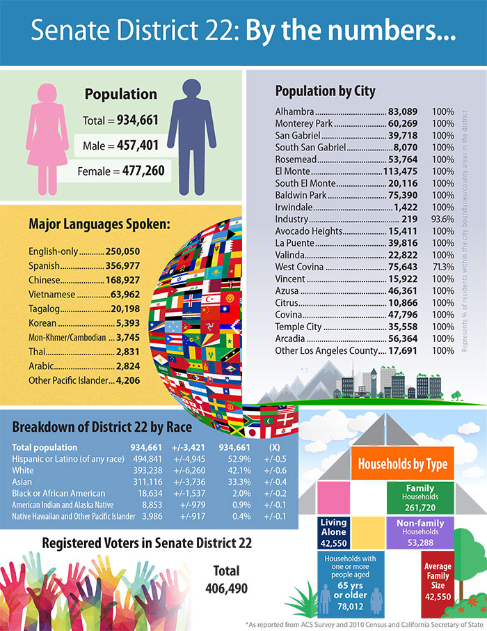 Demographics infographic - link is pdf version